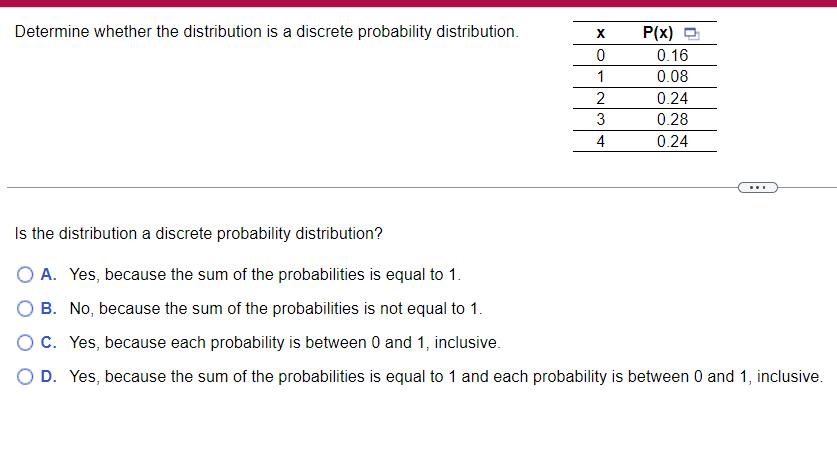 Determine whether the distribution is a discrete probability distribution. X P(x) 0