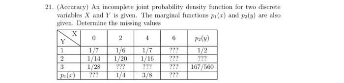 21. (Accuracy) An incomplete joint probability density function for two discrete variables