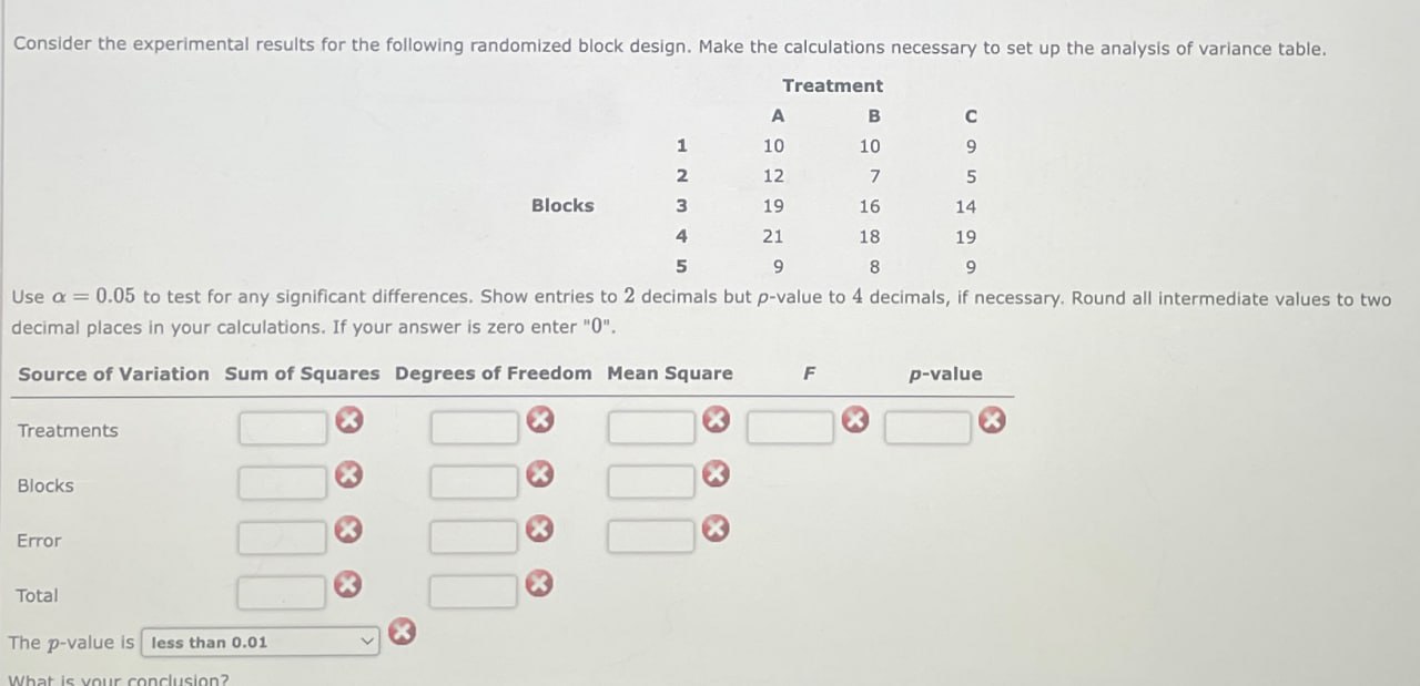 Consider the experimental results for the following randomized block design. Make the