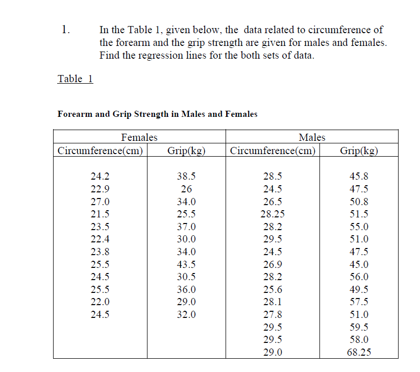 1. Table 1 In the Table 1, given below, the data related