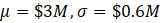 u = $3M, = $0.6M u = $1.8M, = $0.36M u =