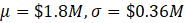 $0.7M, = $0.14M u = $1.5M, = $0.3M u = $0.1M, =