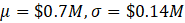 $0.2M u = $0.3M, = $0.06M