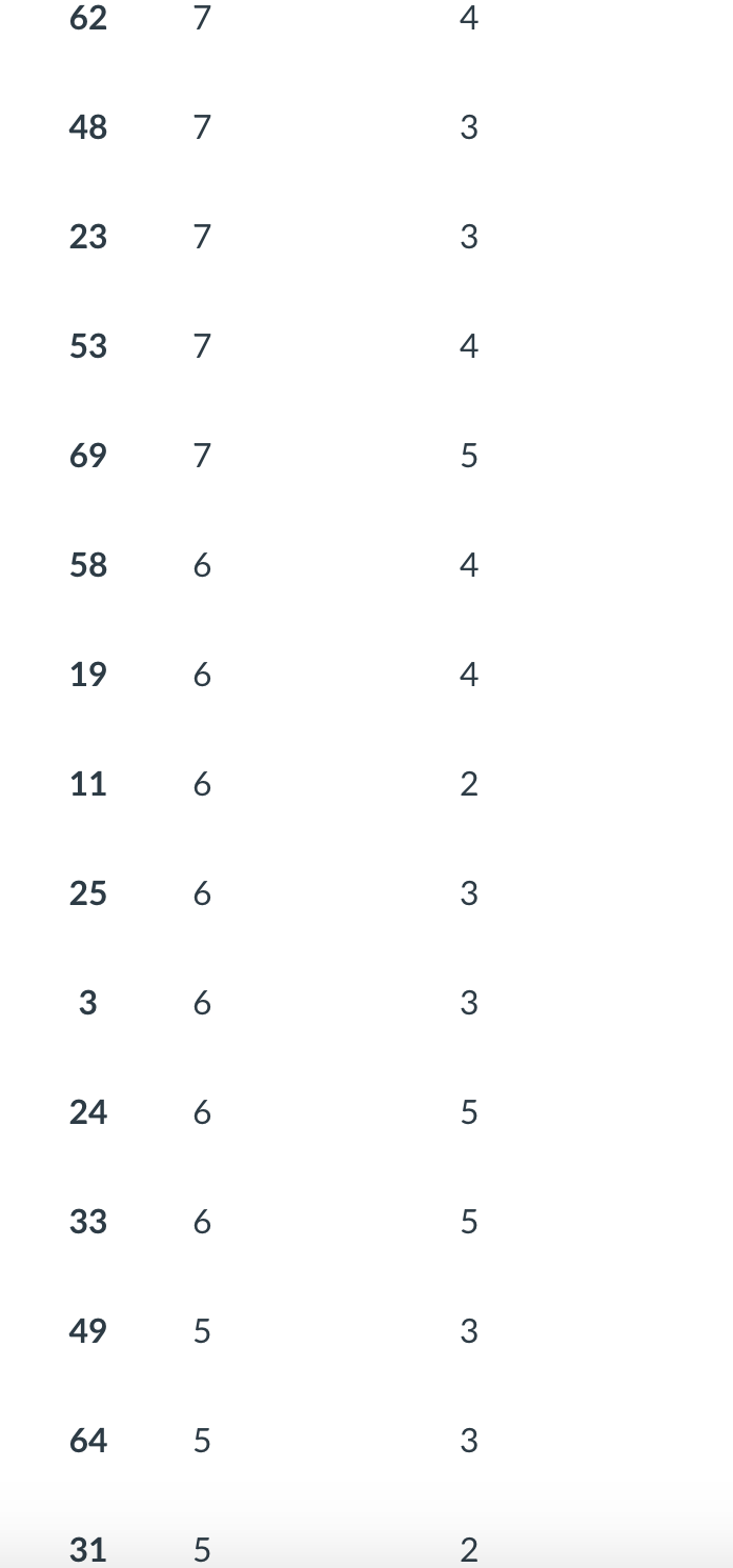 an appropriate length 1-2 pages, for the analysis involved, and include: Description