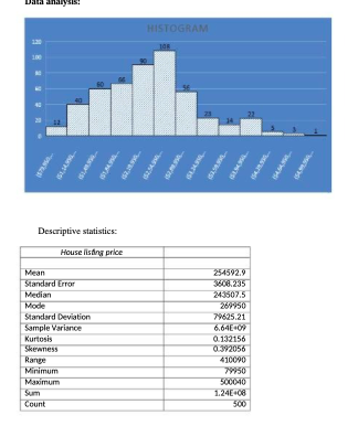 10 ... Descriptive statistics: House listing price Mean Standard Error Median Mode