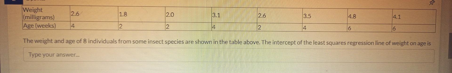 Weight (milligrams) Age (weeks) 2.6 1.8 4 2 2.0 2 3.1 2.6