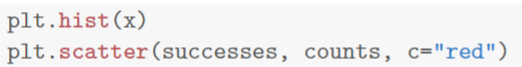 3, 1]) plt.hist(x) plt.scatter (successes, counts, c="red") 1 (log x-)2 fx(x) =