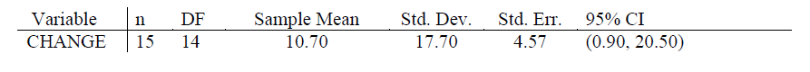 Variable 11 DF CHANGE 15 14 Sample Mean 10.70 Std. Dev. Std.