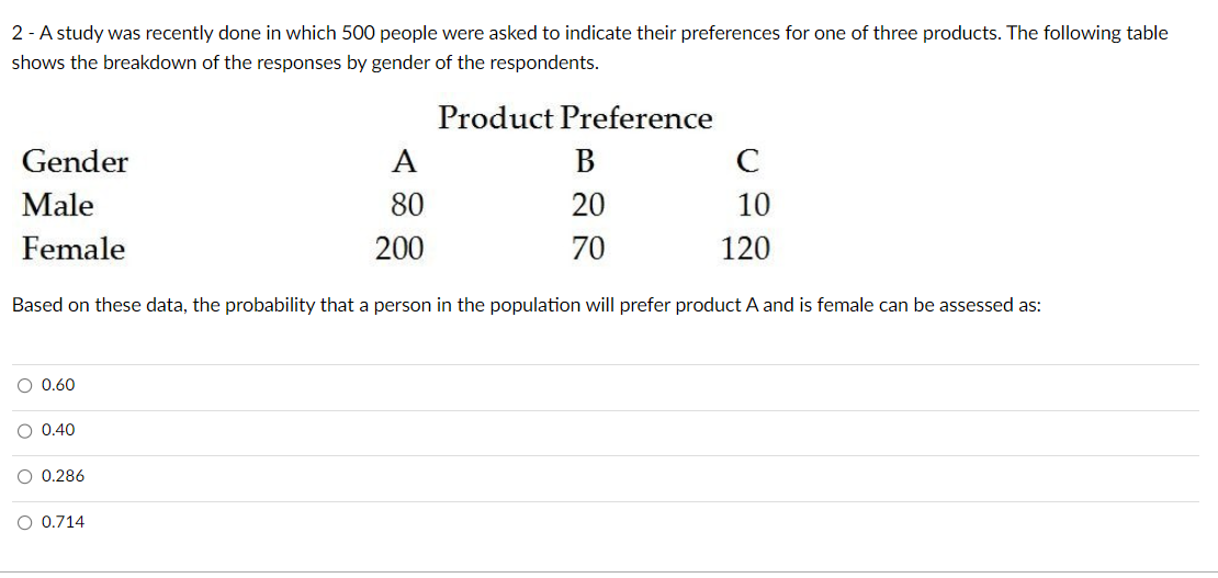 2 - A study was recently done in which 500 people were