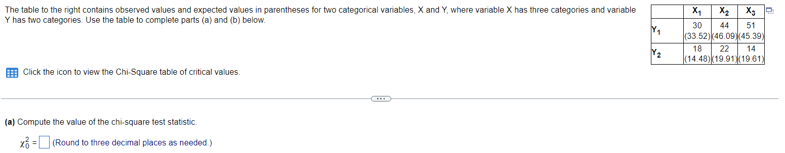 The table to the right contains observed values and expected values in