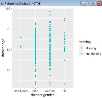 dataset.age 25- RR Graphics: Device 2 (ACTIVE) 100- 75- 50 missing Missing