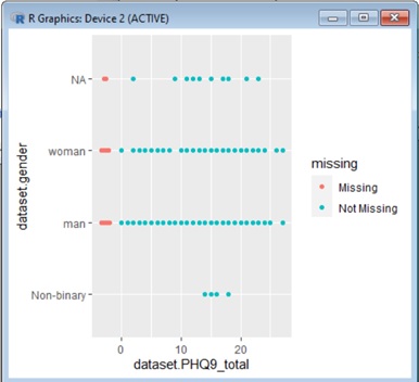 Missing Not Missing x RR Graphics: Device 2 (ACTIVE) dataset.physical_activity_moderate_intensity NA- missing