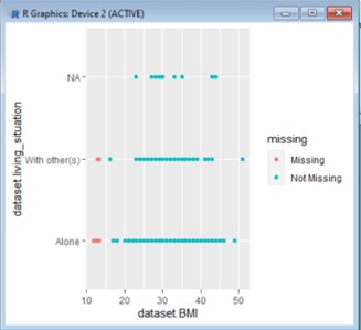 150 minutes/week- Missing Not Missing names (even_smaller_dataset) [1] "dataset.age" "dataset. PHQ9_total" "dataset.BMI"