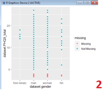 1 27.0 8 0.000713 6 dataset PHQ9 total 0- 10 RR Graphics: