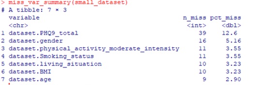 dataset gender 2 dataset.Smoking status RR Graphics: Device 2 (ACTIVE) NA- Never-