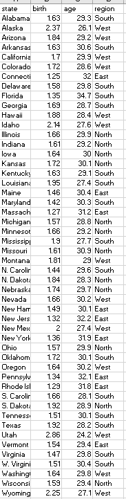 and sampling distribution of your test statistic under the null, the sample