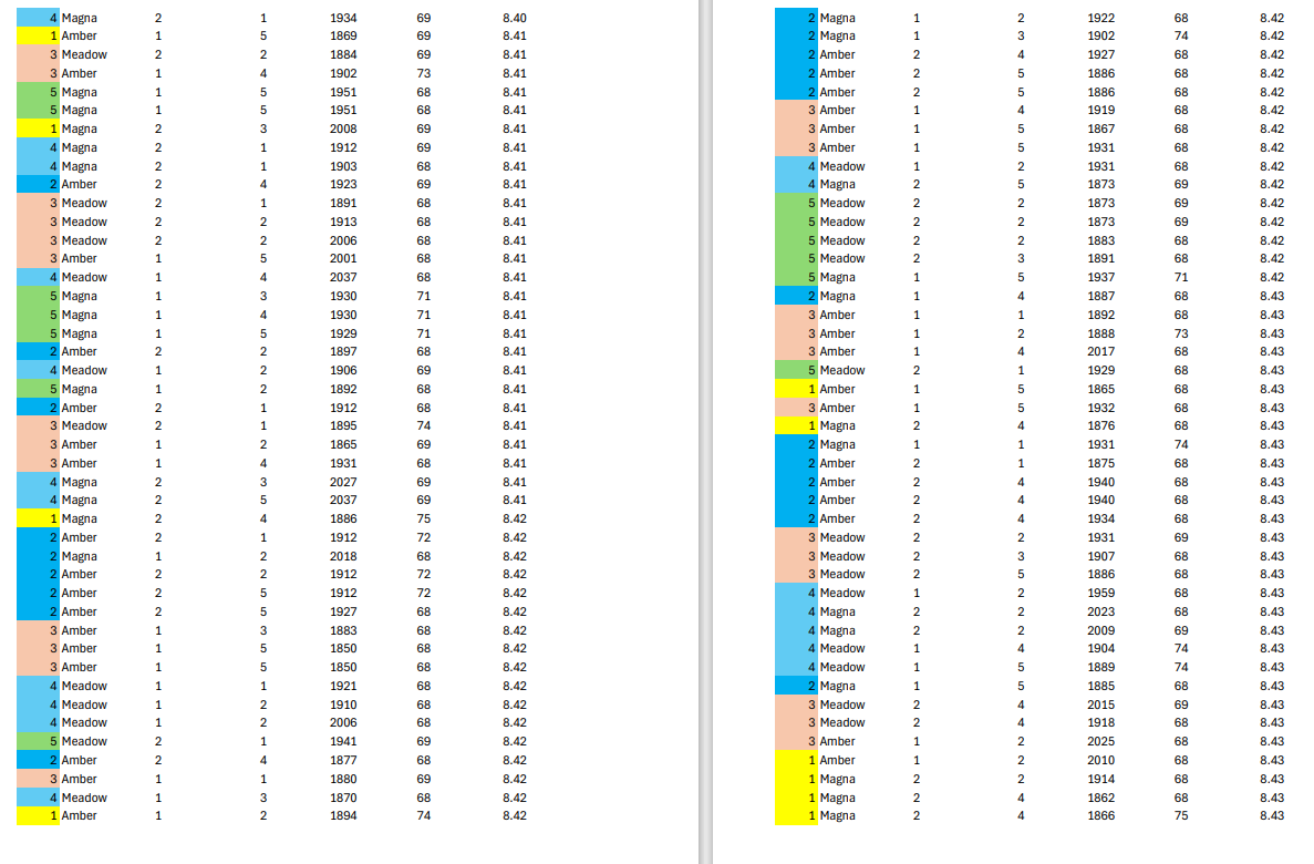 were free to change the shot size based on the foaming machines'