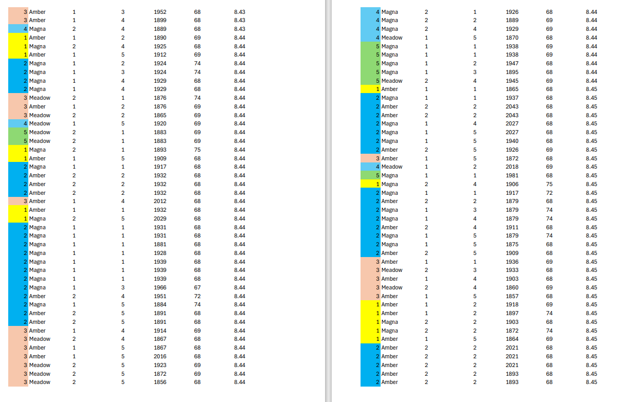 temperature and pressure. 2.1 Data and Data Collection The Excel file Foam