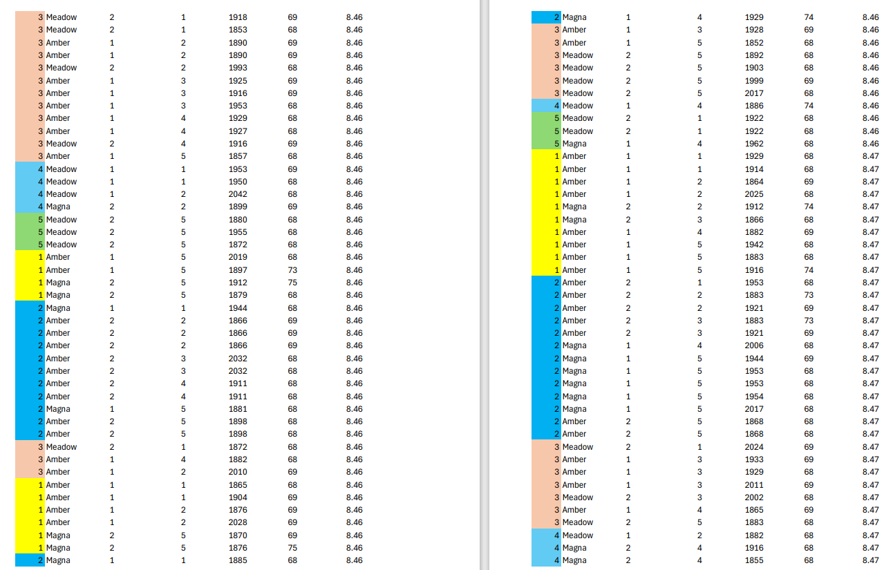 foam and post-foam weight of the refrigerator cabinets. The weight of the