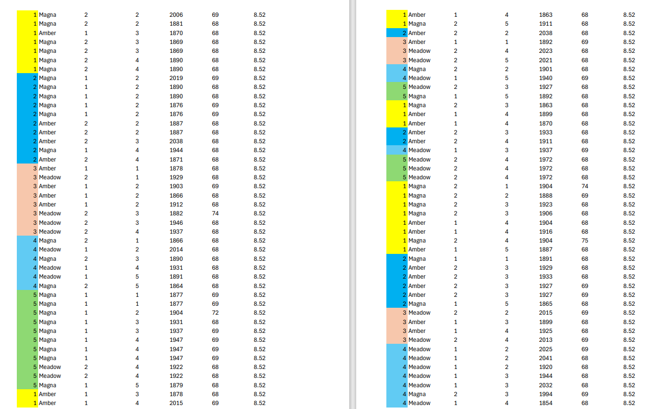 Temperature of the foaming machine 7. Weight of the foam 2.2 Specification