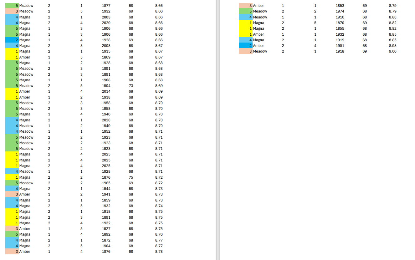 the lower specification limit (LSL) is defined as 98% of the calculated