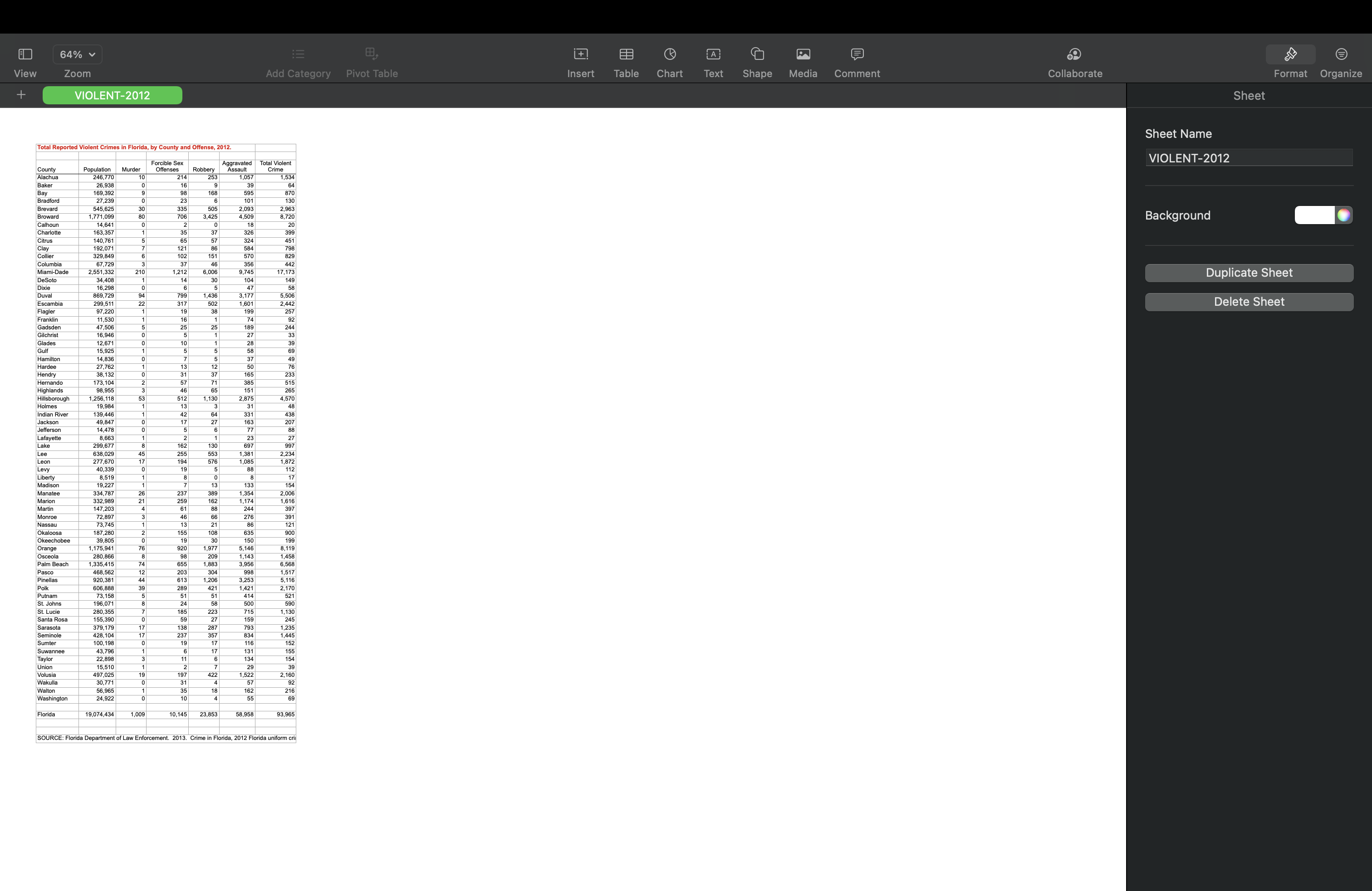 64% View Zoom + VIOLENT-2012 Total Reported Violent Crimes in Florida, by
