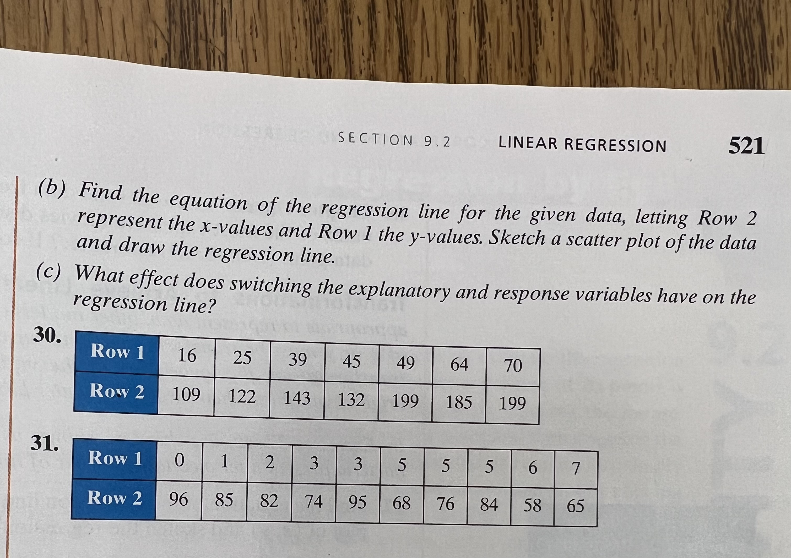 the following. (a) Find the equation of the regression line for the