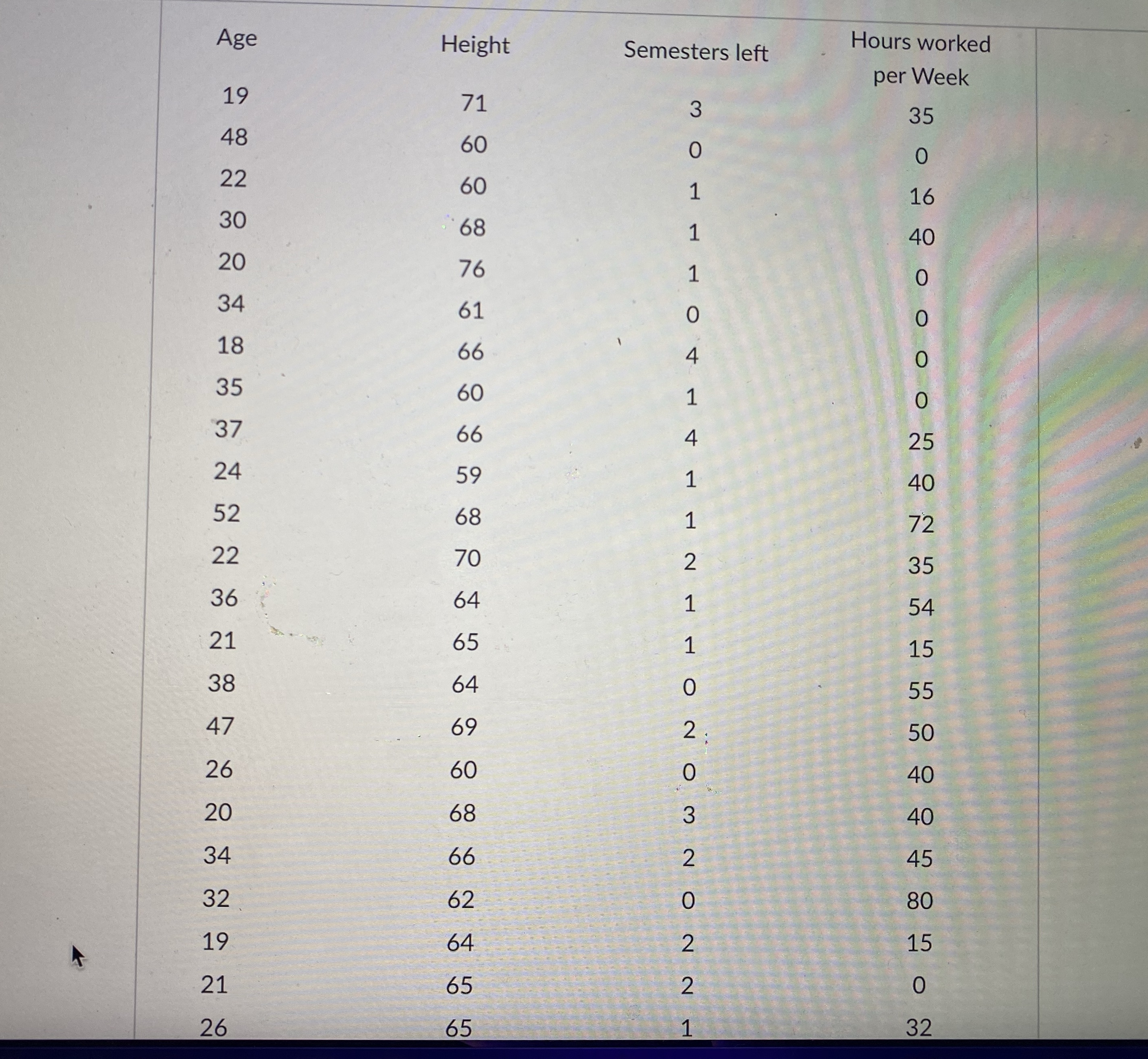 Age Height Semesters left Hours worked per Week 19 20 220 48