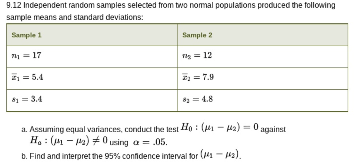 9.12 Independent random samples selected from two normal populations produced the following