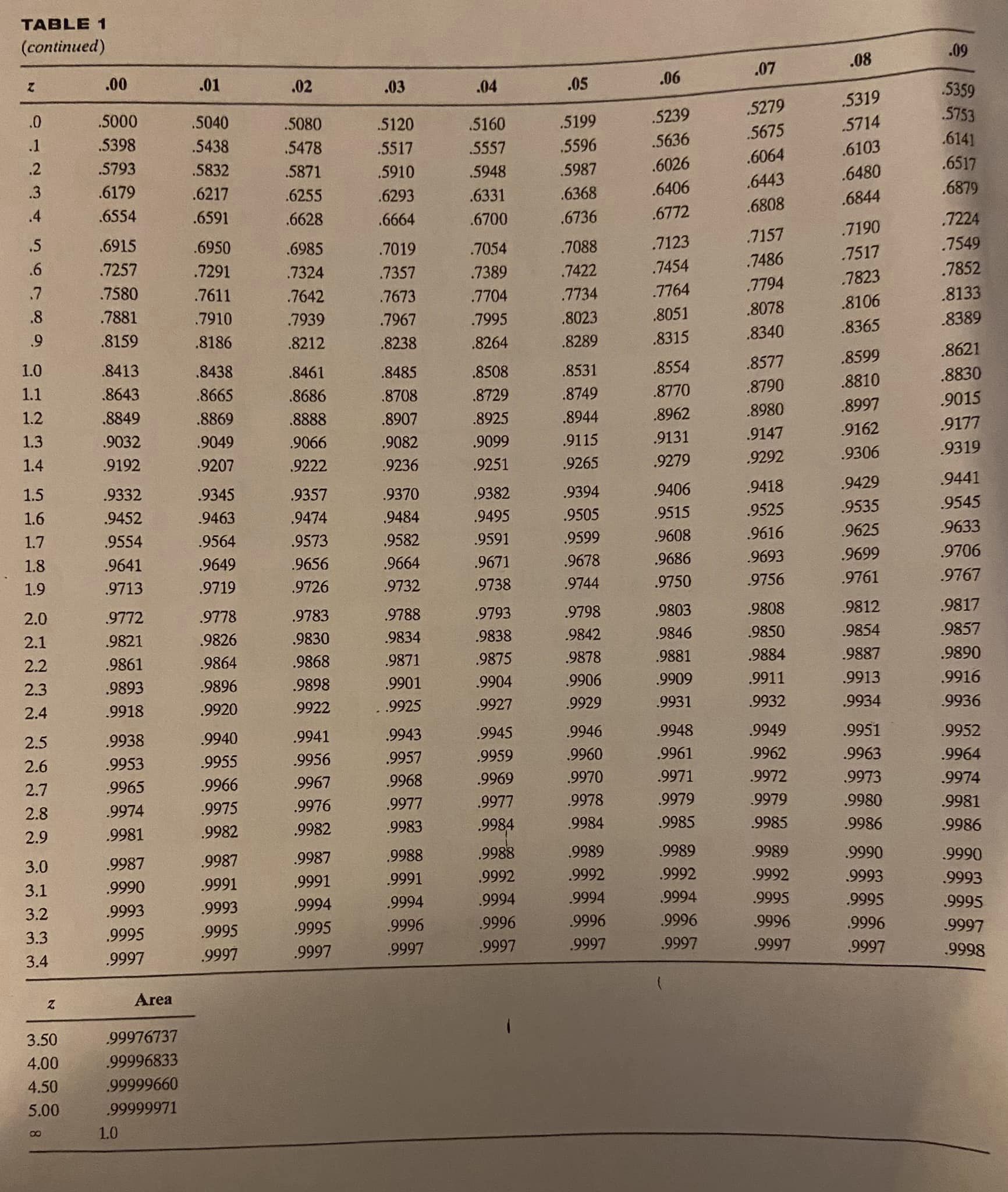 17 x = 5.4 $1 = 3.4 n2 = 12 2 =