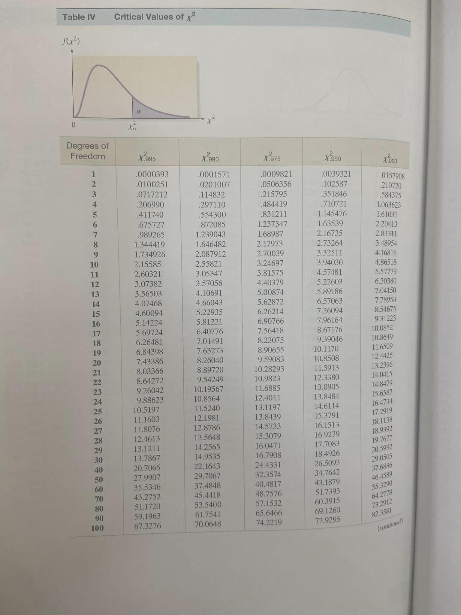 7.9 = 82 = 4.8 a. Assuming equal variances, conduct the test