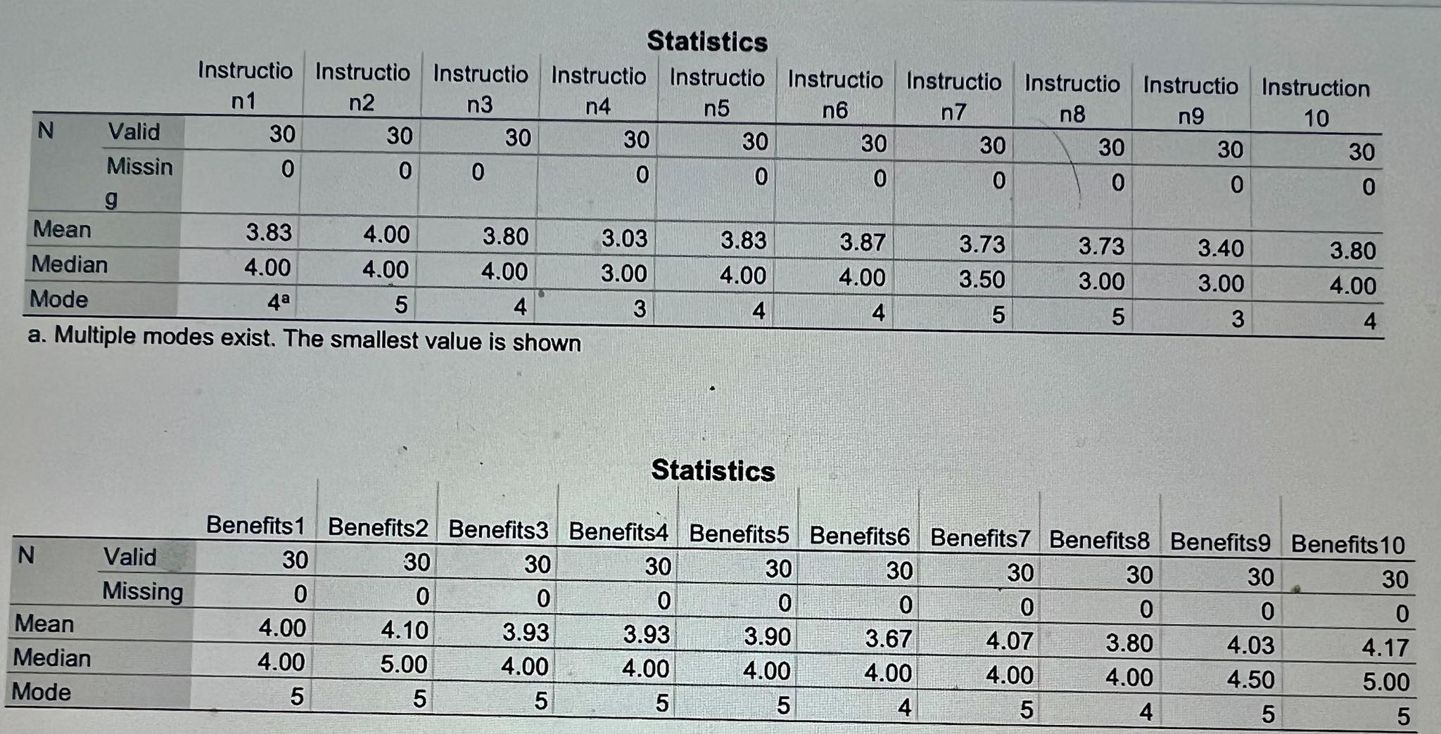 Statistics Instructio Instructio Instructio Instructio Instructio Instructio Instructio Instructio Instructio Instruction 10