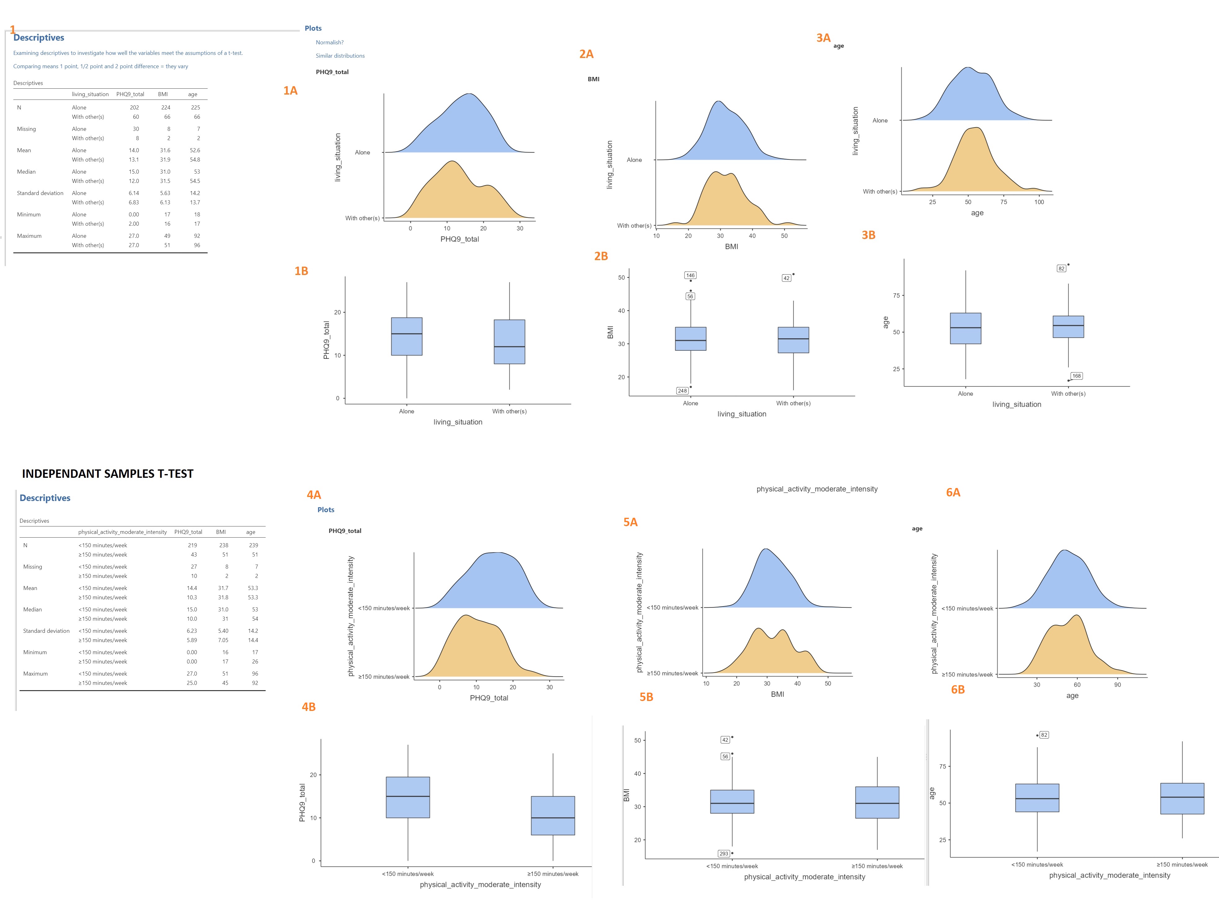 0.927 -0.853 2.80 Cohen's d 0.1543 BMI age Student's t -0.280 Student's