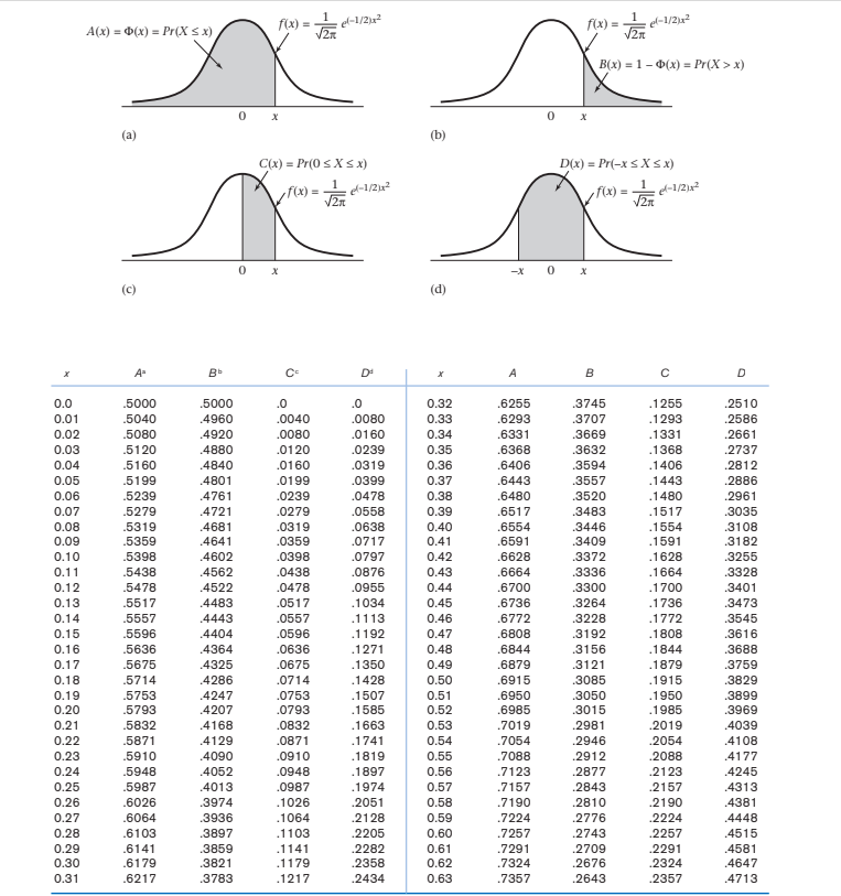 to assume that maximal strength scores are approximately normally distributed with a