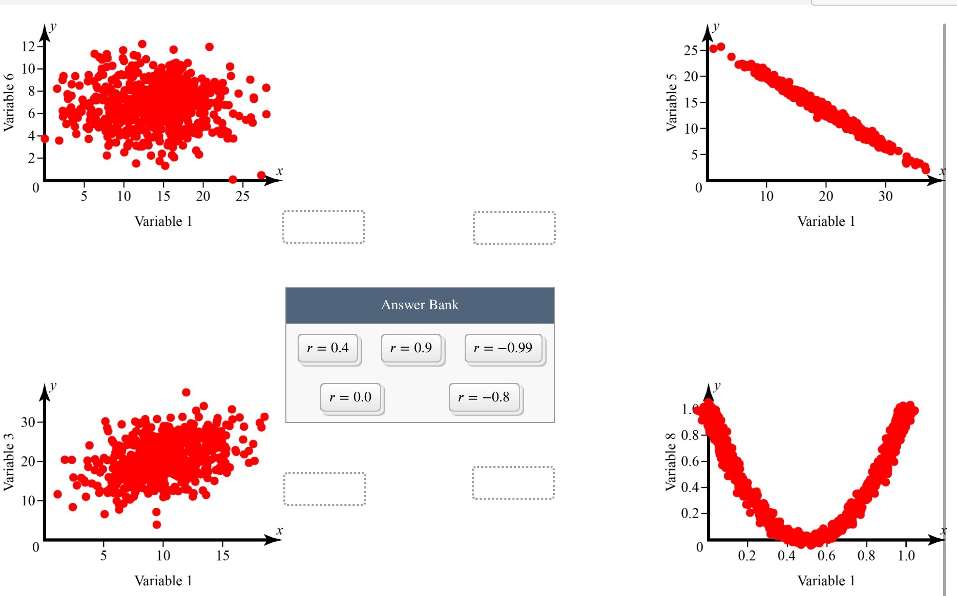 Variable 3 30- 20- 10- Variable 6 12 10- 2- x 0