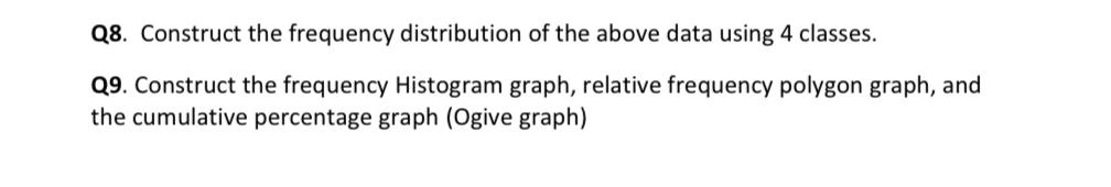 Q8. Construct the frequency distribution of the above data using 4 classes.