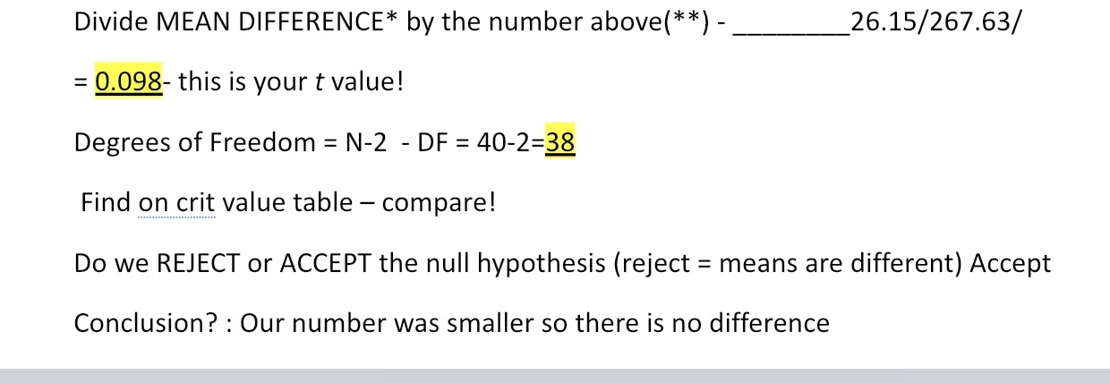Divide MEAN DIFFERENCE* by the number above(**) -. = 0.098- this is