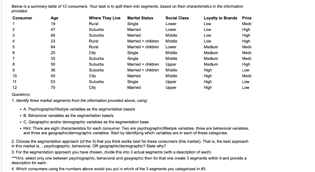 Below is a summary table of 12 consumers. Your task is to