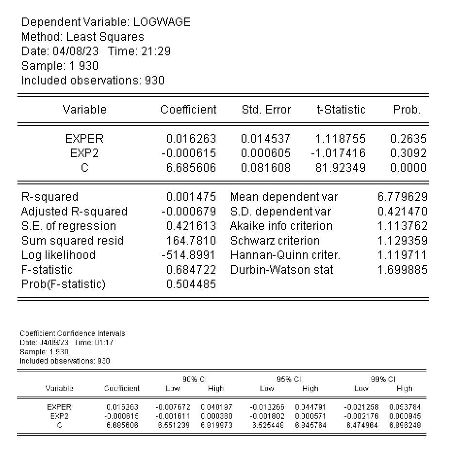 Dependent Variable: LOGWAGE Method: Least Squares Date: 04/08/23 Time: 21:29 Sample: 1