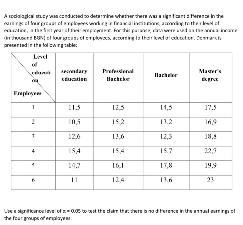 A sociological study was conducted to determine whether there was a significant
