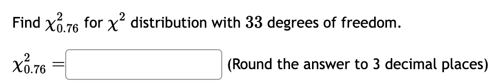 with (4,5) degrees of freedom. f0.95 = | (Round the answer to