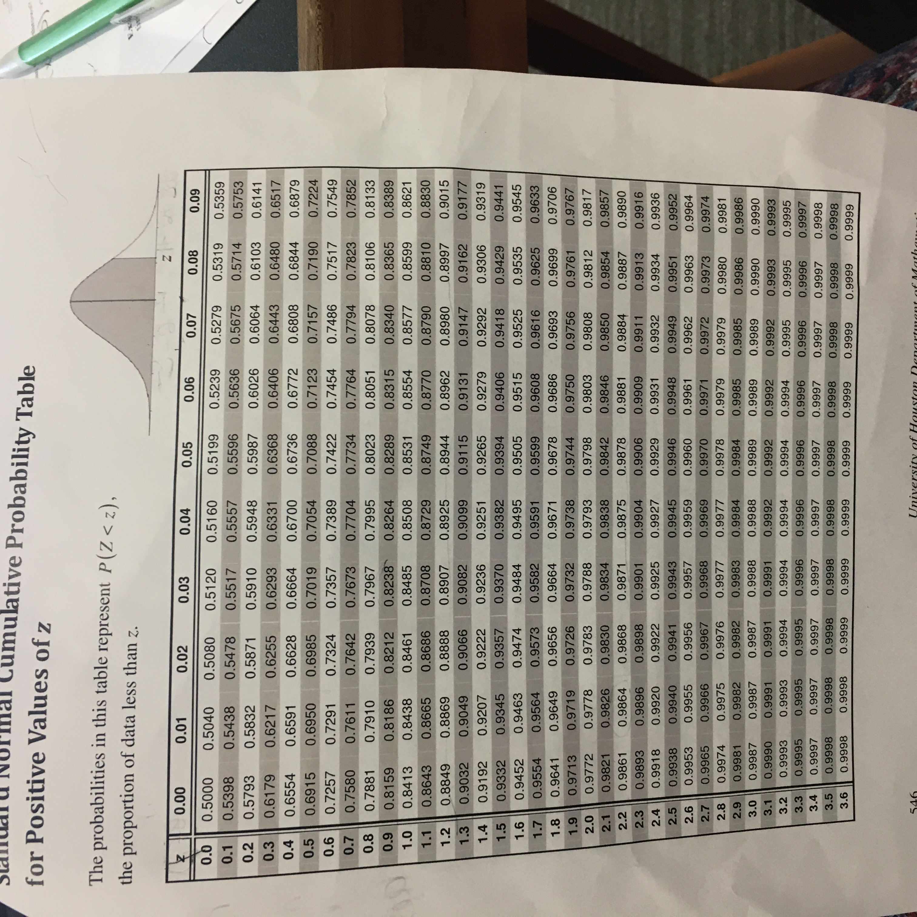of z The probabilities in this table represent P(Z < z), the