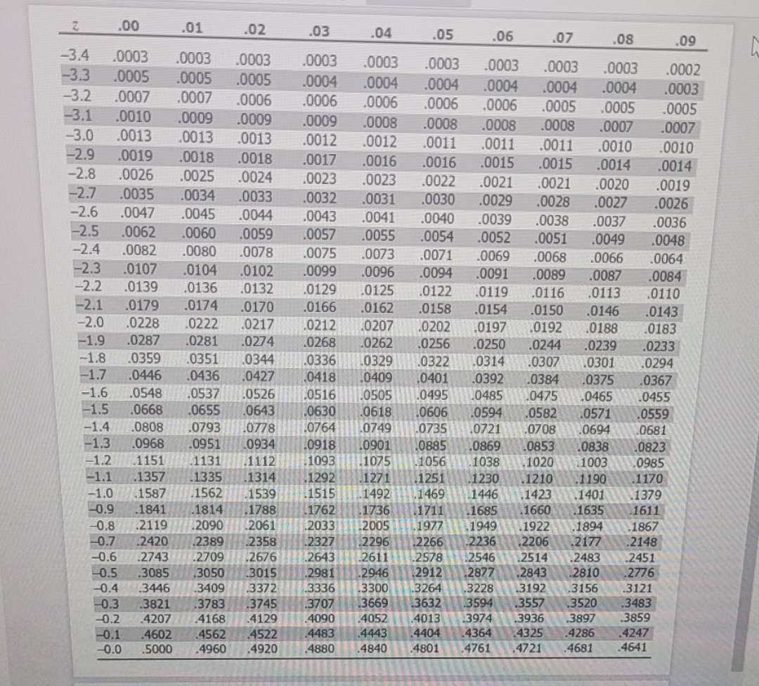 provided in D2L Content > Module 11 to find the probability associated