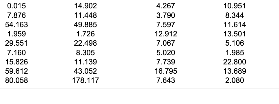 views as a predictor. For each of the 66 movies, the number