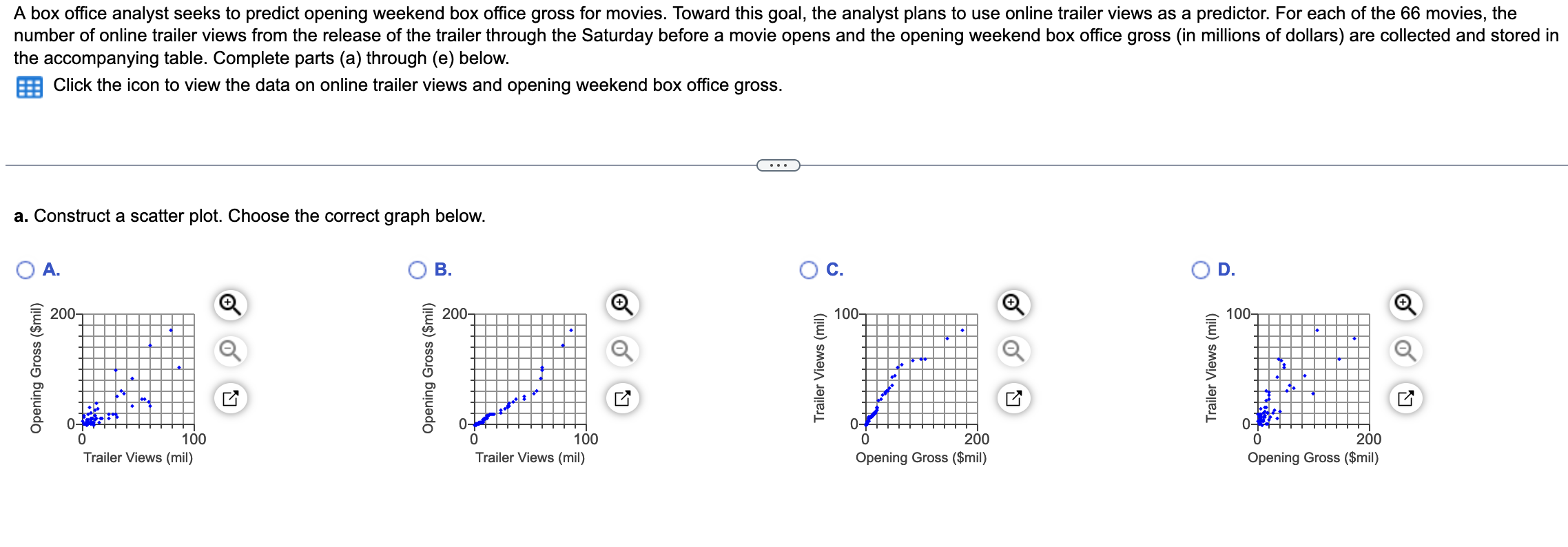 A box office analyst seeks to predict opening weekend box office gross