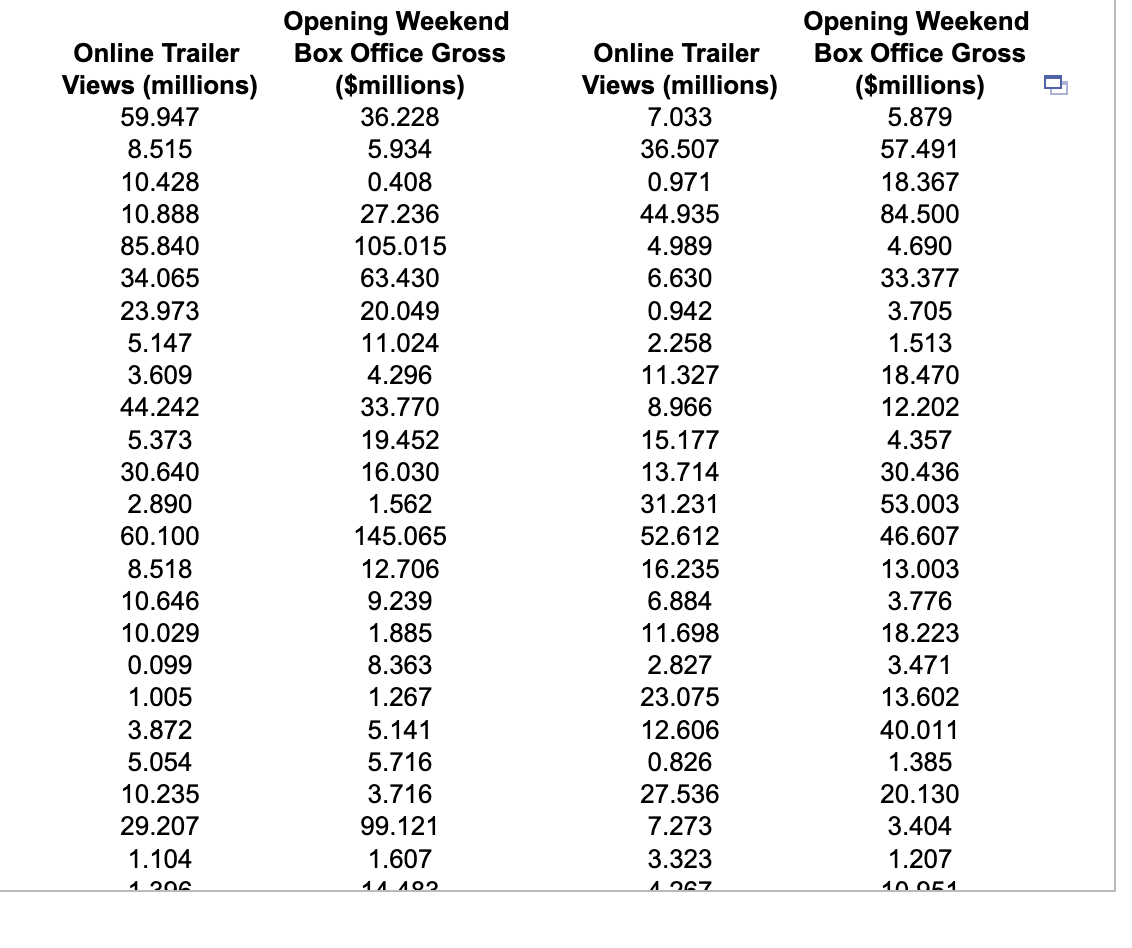 for movies. Toward this goal, the analyst plans to use online trailer