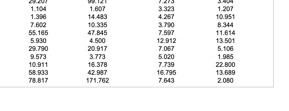 views as a predictor. For each of the 66 movies, the number