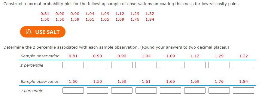 Construct a normal probability plot for the following sample of observations on