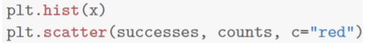 3, 1]) plt.hist(x) plt.scatter (successes, counts, c="red") fx(x): 1 (log x-u)2 e