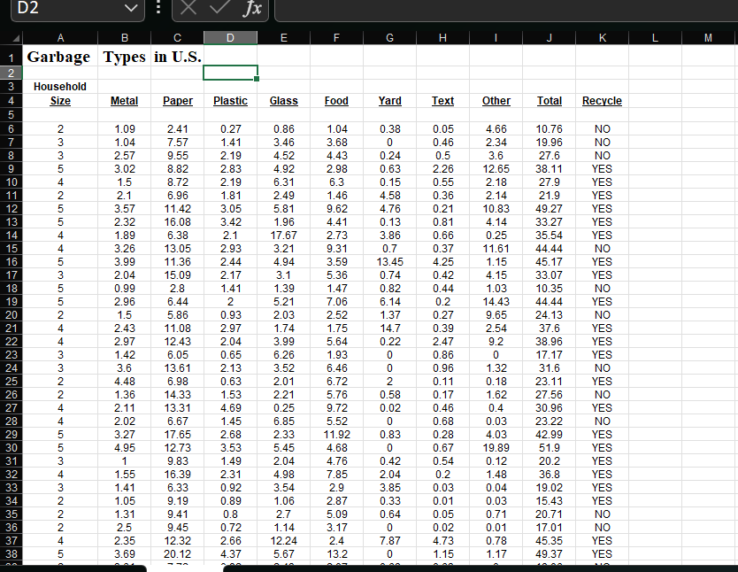 D2 B XV Jx 1 Garbage Types in U.S. E F G